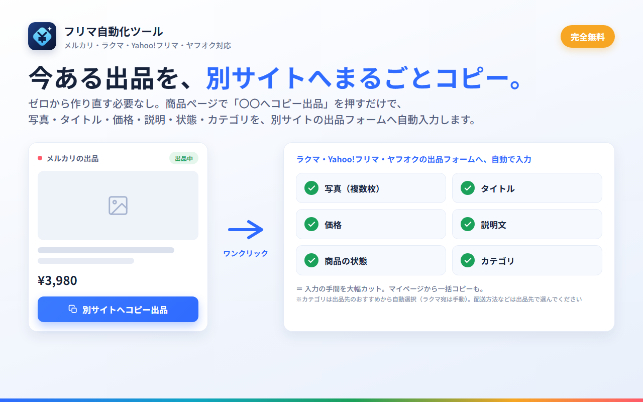 別サイトへまるごとコピー出品
