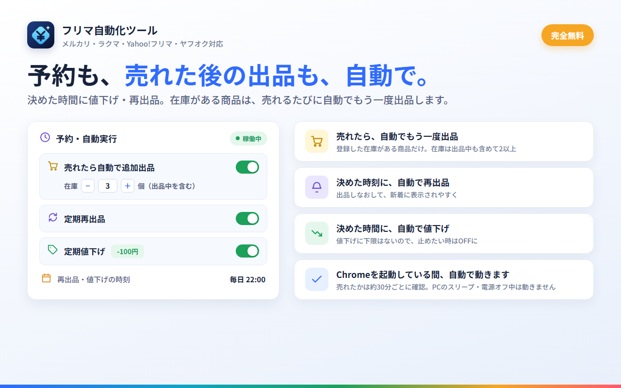 予約・売れたら自動で追加出品